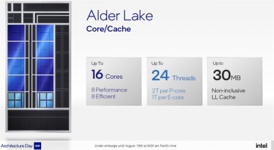 Intel Core i9-12900K: CPU chơi game tốt nhất hiện nay và hơn thế nữa